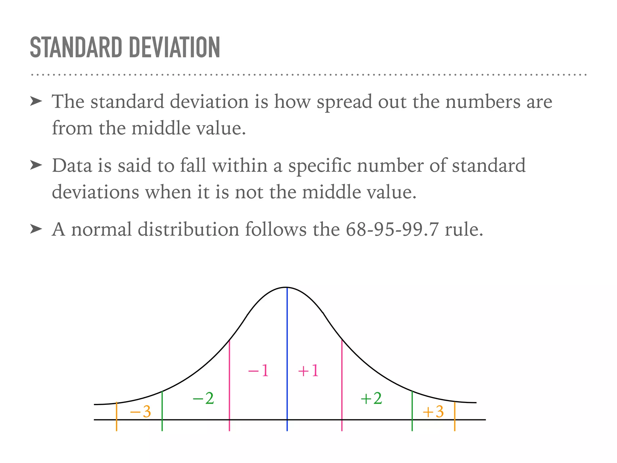 ➤ The standard deviation is how spread out the numbers are
from the middle value.
➤ Data is said to fall within a specific number of standard
deviations when it is not the middle value.
➤ A normal distribution follows the 68-95-99.7 rule.
STANDARD DEVIATION
+1−1
+2−2
+3−3
 