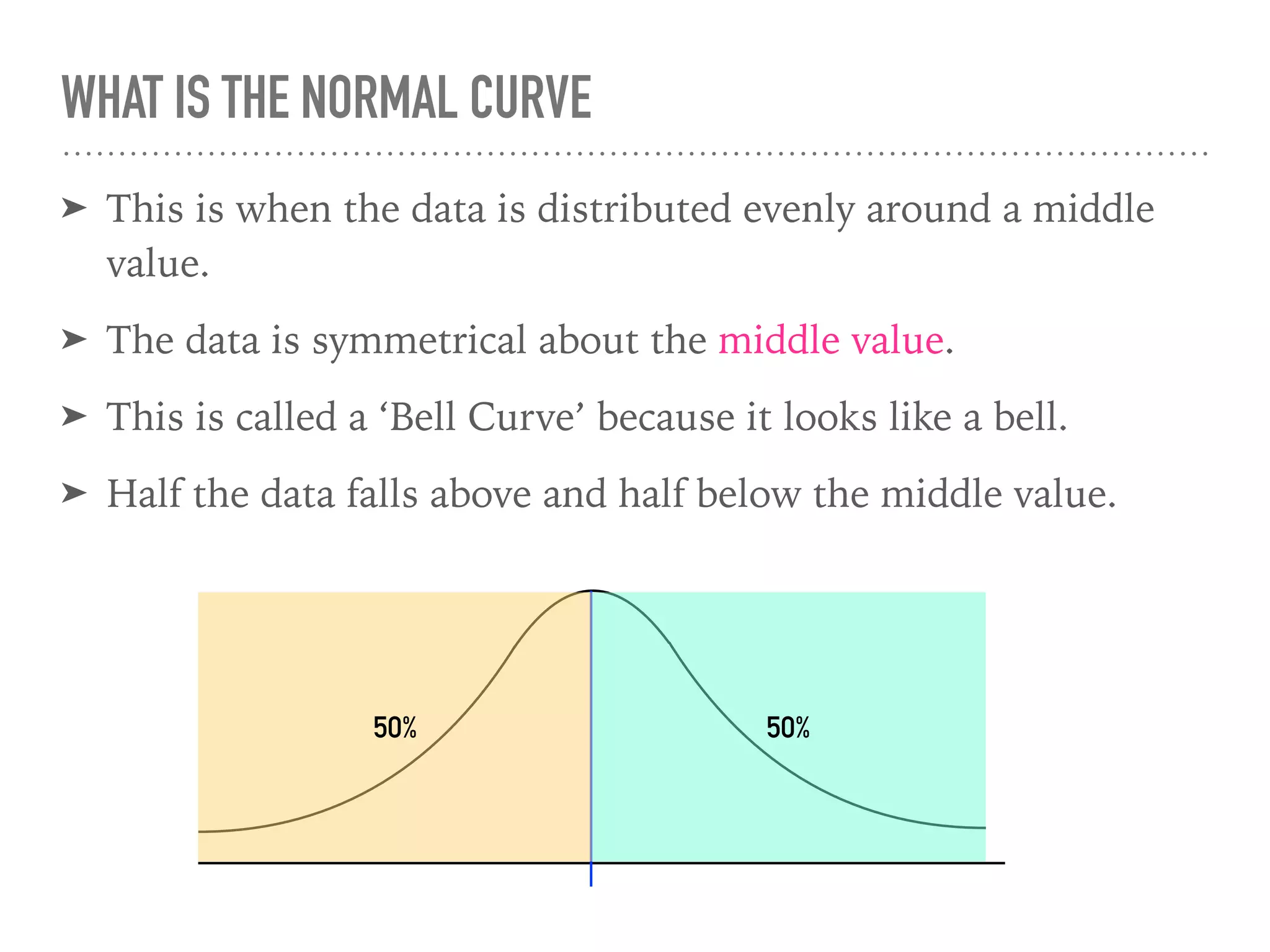 WHAT IS THE NORMAL CURVE
➤ This is when the data is distributed evenly around a middle
value.
➤ The data is symmetrical about the middle value.
➤ This is called a ‘Bell Curve’ because it looks like a bell.
➤ Half the data falls above and half below the middle value.
50% 50%
 