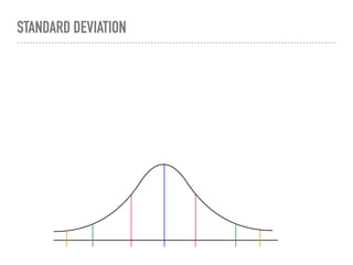 STANDARD DEVIATION
 