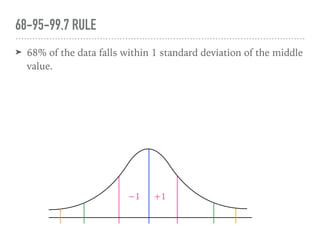 ➤ 68% of the data falls within 1 standard deviation of the middle
value.
68-95-99.7 RULE
+1−1
 