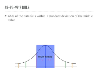 ➤ 68% of the data falls within 1 standard deviation of the middle
value.
68-95-99.7 RULE
68% of the data
+1−1
 