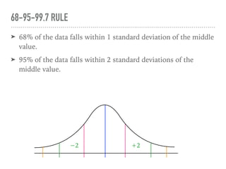 ➤ 68% of the data falls within 1 standard deviation of the middle
value.
➤ 95% of the data falls within 2 standard deviations of the
middle value.
68-95-99.7 RULE
+2−2
 