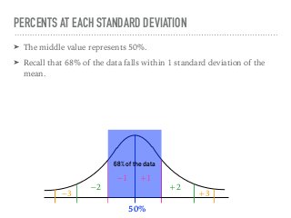 ➤ The middle value represents 50%.
➤ Recall that 68% of the data falls within 1 standard deviation of the
mean.
PERCENTS AT EACH STANDARD DEVIATION
68% of the data
+1−1
+2−2
+3−3
50%
 