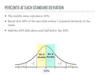 ➤ The middle value represents 50%.
➤ Recall that 68% of the data falls within 1 standard deviation of the
mean.
➤ Half the 68% falls above and half below the 50%.
PERCENTS AT EACH STANDARD DEVIATION
+1−1
+2−2
+3−3
50%
34% of
the data
34% of
the data
 