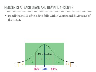 ➤ Recall that 95% of the data falls within 2 standard deviations of
the mean.
PERCENTS AT EACH STANDARD DEVIATION (CON’T)
+1−1
+2−2
+3−3
50%16% 84%
95% of the data
 