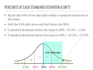➤ Recall that 95% of the data falls within 2 standard deviations of
the mean.
➤ Half the 95% falls above and half below the 50%.
➤ 2 standard deviations below the mean is 50% - 47.5% = 2.5%.
➤ 2 standard deviation2 above the mean is 50% + 47.5% = 97.5%
PERCENTS AT EACH STANDARD DEVIATION (CON’T)
+1−1
+2−2
+3−3
50%16% 84%
47.5% of the data
2.5% 97.5%
 