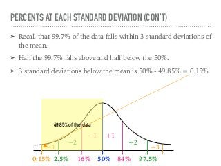 ➤ Recall that 99.7% of the data falls within 3 standard deviations of
the mean.
➤ Half the 99.7% falls above and half below the 50%.
➤ 3 standard deviations below the mean is 50% - 49.85% = 0.15%.
PERCENTS AT EACH STANDARD DEVIATION (CON’T)
+1−1
+2−2
+3−3
50%
49.85% of the data
16% 84%2.5% 97.5%0.15%
 