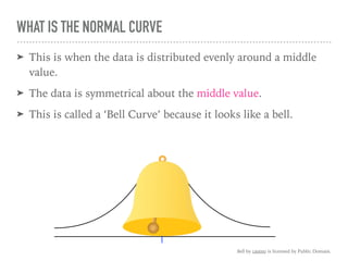 WHAT IS THE NORMAL CURVE
➤ This is when the data is distributed evenly around a middle
value.
➤ The data is symmetrical about the middle value.
➤ This is called a ‘Bell Curve’ because it looks like a bell.
Bell by casino is licensed by Public Domain.
 
