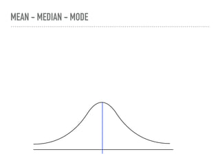 MEAN - MEDIAN - MODE
 
