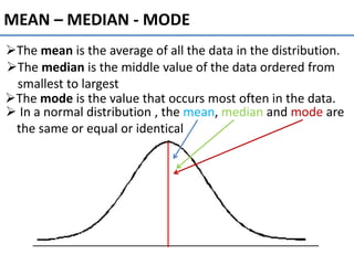 Normal curve | PPT