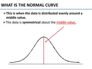 Normal curve | PPTX | Physics | Science
