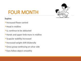 FOUR MONTH
Supine:
Increased flexor control
Head in midline
LL continue to be abducted
Hands and upper limb more in midline
Scapular stability increased
Increased weight shift bilaterally
Gross grasp continuing on ulnar side
Eyes follow object smoothly
 