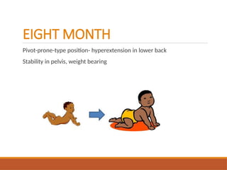 EIGHT MONTH
Pivot-prone-type position- hyperextension in lower back
Stability in pelvis, weight bearing
 