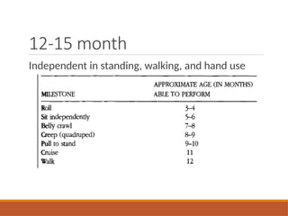 12-15 month
Independent in standing, walking, and hand use
 