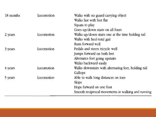 NORMAL DEVELOPMENT.pptx by the book having complete understanding