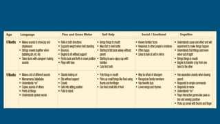 Normal Developmental Adjustment Normal Developmental Milestones.pptx medical presentation | PPTX