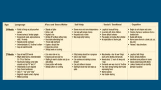 Normal Developmental Adjustment Normal Developmental Milestones.pptx medical presentation | PPTX