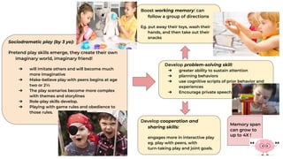 Normal development of Brain and Socialization | PPT