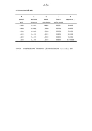 22
( +)
Z A B C y
Standard Area from Area to Area in Ordinate at Z
Score mean to Z Larger portion smaller portion
3.800 0.4999 0.9999 0.0001 0.0003
3.900 0.5000 1.0000 0.0000 0.0002
4.000 0.5000 1.0000 0.0000 0.0001
4.100 0.5000 1.0000 0.0000 0.0001
4.200 0.5000 1.0000 0.0000 0.0001
4.300 0.5000 1.0000 0.0000 0.000039
"$!: ($ : " c d !ef : 9 g & $' ( Microsoft Excel 2003
 