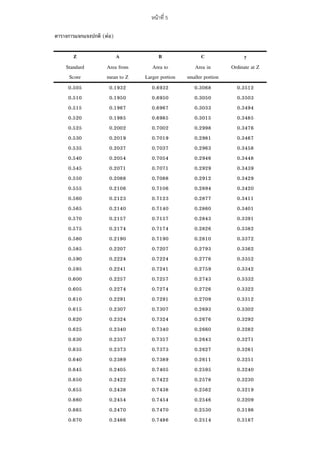 5
( +)
Z A B C y
Standard Area from Area to Area in Ordinate at Z
Score mean to Z Larger portion smaller portion
0.505 0.1932 0.6932 0.3068 0.3512
0.510 0.1950 0.6950 0.3050 0.3503
0.515 0.1967 0.6967 0.3033 0.3494
0.520 0.1985 0.6985 0.3015 0.3485
0.525 0.2002 0.7002 0.2998 0.3476
0.530 0.2019 0.7019 0.2981 0.3467
0.535 0.2037 0.7037 0.2963 0.3458
0.540 0.2054 0.7054 0.2946 0.3448
0.545 0.2071 0.7071 0.2929 0.3439
0.550 0.2088 0.7088 0.2912 0.3429
0.555 0.2106 0.7106 0.2894 0.3420
0.560 0.2123 0.7123 0.2877 0.3411
0.565 0.2140 0.7140 0.2860 0.3401
0.570 0.2157 0.7157 0.2843 0.3391
0.575 0.2174 0.7174 0.2826 0.3382
0.580 0.2190 0.7190 0.2810 0.3372
0.585 0.2207 0.7207 0.2793 0.3362
0.590 0.2224 0.7224 0.2776 0.3352
0.595 0.2241 0.7241 0.2759 0.3342
0.600 0.2257 0.7257 0.2743 0.3332
0.605 0.2274 0.7274 0.2726 0.3322
0.610 0.2291 0.7291 0.2709 0.3312
0.615 0.2307 0.7307 0.2693 0.3302
0.620 0.2324 0.7324 0.2676 0.3292
0.625 0.2340 0.7340 0.2660 0.3282
0.630 0.2357 0.7357 0.2643 0.3271
0.635 0.2373 0.7373 0.2627 0.3261
0.640 0.2389 0.7389 0.2611 0.3251
0.645 0.2405 0.7405 0.2595 0.3240
0.650 0.2422 0.7422 0.2578 0.3230
0.655 0.2438 0.7438 0.2562 0.3219
0.660 0.2454 0.7454 0.2546 0.3209
0.665 0.2470 0.7470 0.2530 0.3198
0.670 0.2486 0.7486 0.2514 0.3187
 