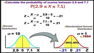 Standard Normal Probabil Comprehensive Guide to Standard Normal Distribution and Probability ...