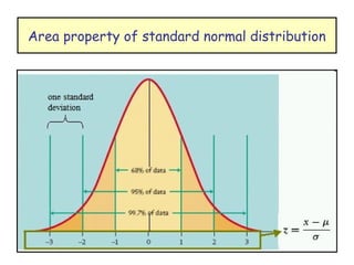 Normal distri | PPT