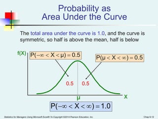 Statistics for Managers Using Microsoft Excel® 7e Copyright ©2014 Pearson Education, Inc. Chap 6-12
f(X)
X
μ
Probability as
Area Under the Curve
0.5
0.5
The total area under the curve is 1.0, and the curve is
symmetric, so half is above the mean, half is below
1.0
)
X
P( 




0.5
)
X
P(μ 



0.5
μ)
X
P( 



 