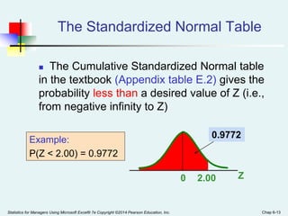 Statistics for Managers Using Microsoft Excel® 7e Copyright ©2014 Pearson Education, Inc. Chap 6-13
The Standardized Normal Table
 The Cumulative Standardized Normal table
in the textbook (Appendix table E.2) gives the
probability less than a desired value of Z (i.e.,
from negative infinity to Z)
Z
0 2.00
0.9772
Example:
P(Z < 2.00) = 0.9772
 