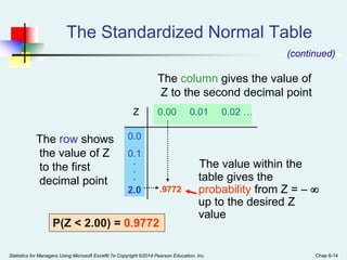 Statistics for Managers Using Microsoft Excel® 7e Copyright ©2014 Pearson Education, Inc. Chap 6-14
The Standardized Normal Table
The value within the
table gives the
probability from Z =  
up to the desired Z
value
.9772
2.0
P(Z < 2.00) = 0.9772
The row shows
the value of Z
to the first
decimal point
The column gives the value of
Z to the second decimal point
2.0
.
.
.
(continued)
Z 0.00 0.01 0.02 …
0.0
0.1
 