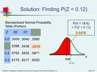 Statistics for Managers Using Microsoft Excel® 7e Copyright ©2014 Pearson Education, Inc. Chap 6-18
Z
0.12
Z .00 .01
0.0 .5000 .5040 .5080
.5398 .5438
0.2 .5793 .5832 .5871
0.3 .6179 .6217 .6255
Solution: Finding P(Z < 0.12)
0.5478
.02
0.1 .5478
Standardized Normal Probability
Table (Portion)
0.00
= P(Z < 0.12)
P(X < 18.6)
 