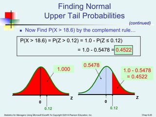 Statistics for Managers Using Microsoft Excel® 7e Copyright ©2014 Pearson Education, Inc. Chap 6-20
 Now Find P(X > 18.6) by the complement rule…
(continued)
Z
0.12
0
Z
0.12
0.5478
0
1.000 1.0 - 0.5478
= 0.4522
P(X > 18.6) = P(Z > 0.12) = 1.0 - P(Z ≤ 0.12)
= 1.0 - 0.5478 = 0.4522
Finding Normal
Upper Tail Probabilities
 