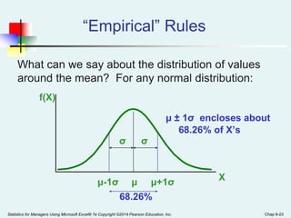 Statistics for Managers Using Microsoft Excel® 7e Copyright ©2014 Pearson Education, Inc. Chap 6-23
“Empirical” Rules
μ ± 1σ encloses about
68.26% of X’s
f(X)
X
μ μ+1σ
μ-1σ
What can we say about the distribution of values
around the mean? For any normal distribution:
σ
σ
68.26%
 