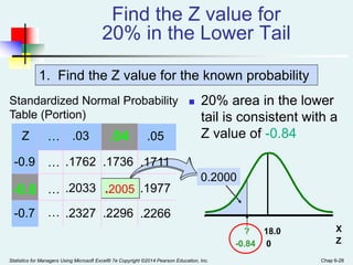 Statistics for Managers Using Microsoft Excel® 7e Copyright ©2014 Pearson Education, Inc. Chap 6-28
Find the Z value for
20% in the Lower Tail
 20% area in the lower
tail is consistent with a
Z value of -0.84
Z .03
-0.9 .1762 .1736
.2033
-0.7 .2327 .2296
.04
-0.8 .2005
Standardized Normal Probability
Table (Portion)
.05
.1711
.1977
.2266
…
…
…
…
X
? 18.0
0.2000
Z
-0.84 0
1. Find the Z value for the known probability
 