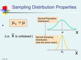 Chap 7-42
Normal Population
Distribution
Normal Sampling
Distribution
(has the same mean)
Sampling Distribution Properties

(i.e. is unbiased )
x
x
x
μ
μx 
μ
x
μ
 