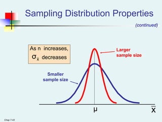 Chap 7-43
Sampling Distribution Properties
As n increases,
decreases
Larger
sample size
Smaller
sample size
x
(continued)
x
σ
μ
 