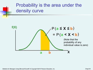 Statistics for Managers Using Microsoft Excel® 7e Copyright ©2014 Pearson Education, Inc. Chap 5-5
Statistics for Managers Using Microsoft Excel® 7e Copyright ©2014 Pearson Education, Inc. Chap 6-5
Probability is the area under the
density curve
a b X
f(X) P a X b
( )
≤
≤
P a X b
( )
<
<
=
(Note that the
probability of any
individual value is zero)
 
