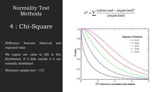 Normality Test
Methods
4 : Chi-Square
• Difference between observed and
expected value
• We expect our value to fall in this
distribution, if it falls outside it is not
normally distributed
• Minimum sample size = 125
 