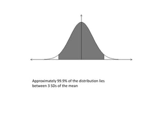 it extends from –infinity to + infinity