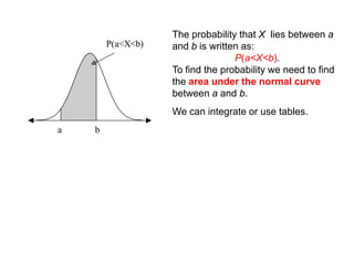The area under the curve is 1Approximately 95% of the distribution lies between 2 SDs of the mean