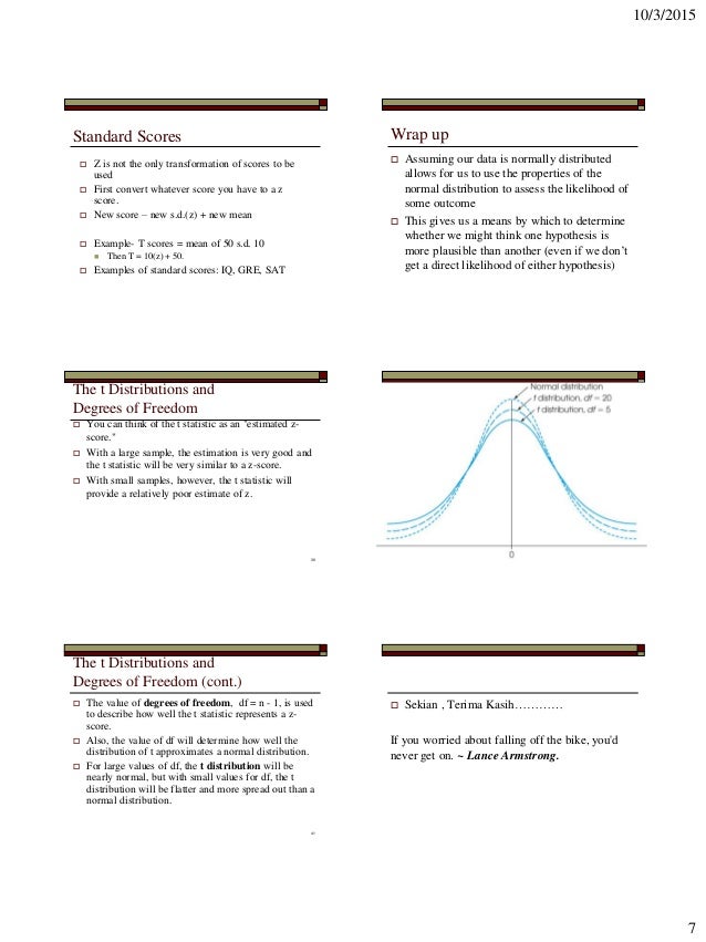 Normal Distribution