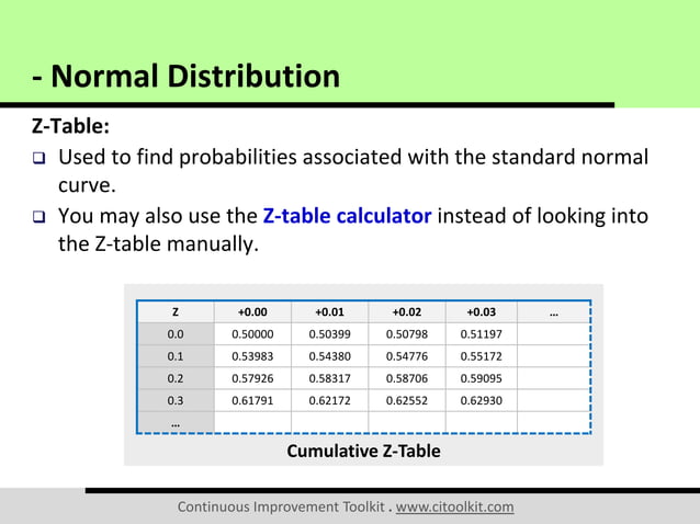 Normal Distribution | PDF | Computer Software and Applications | Computing