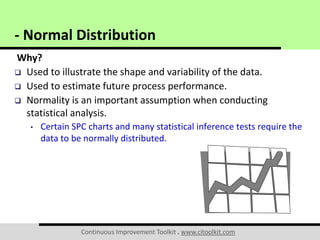 Normal Distribution | PDF