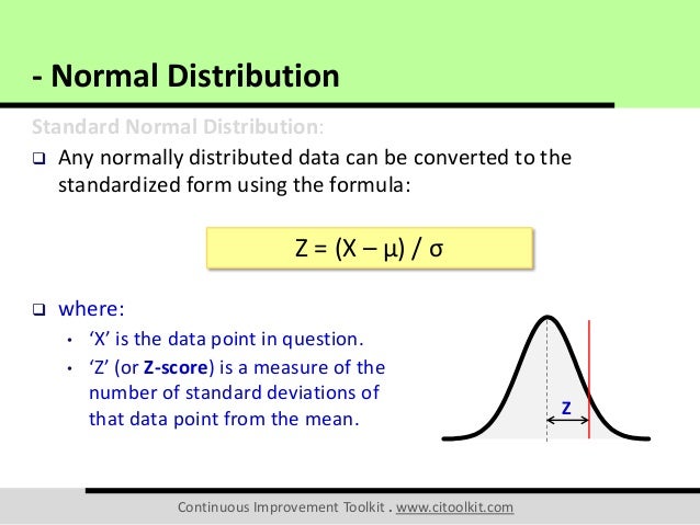 Normal Distribution
