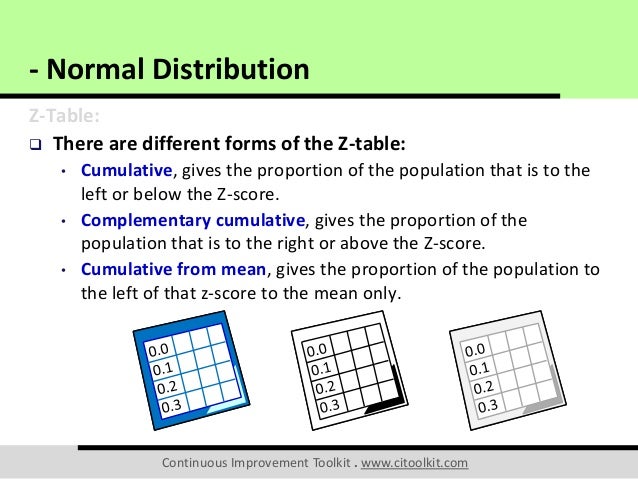 Normal Distribution