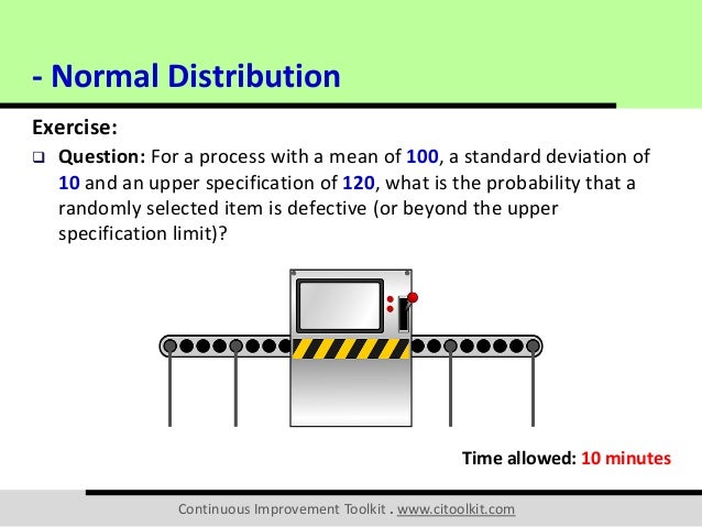 Normal Distribution