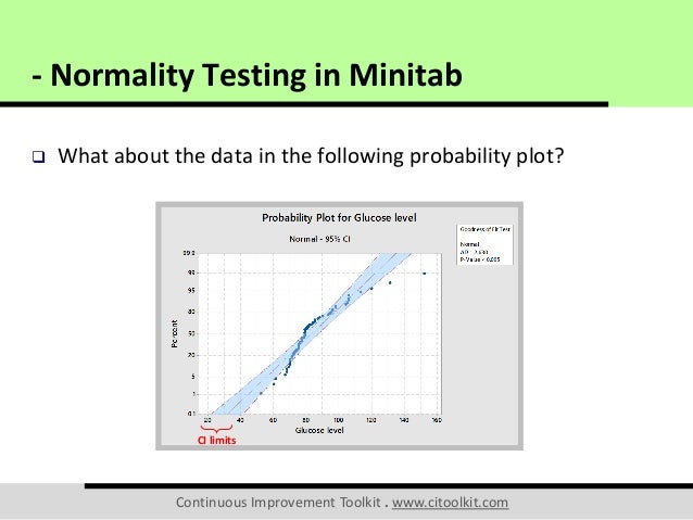Normal Distribution