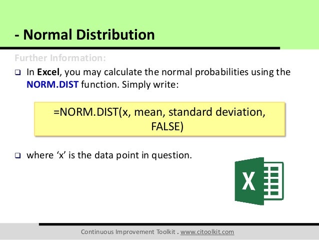 Normal Distribution