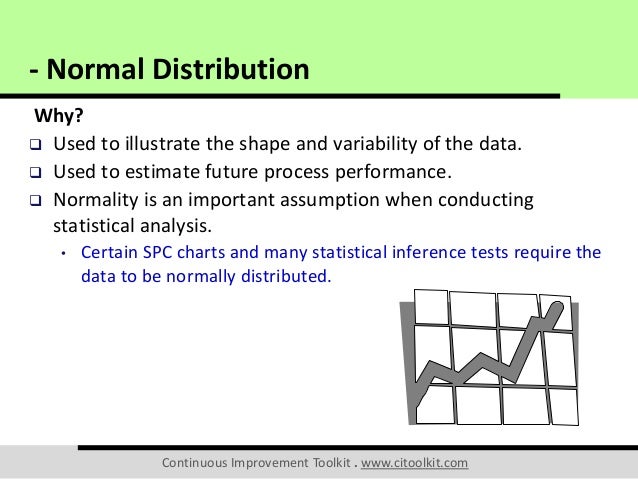 Normal Distribution
