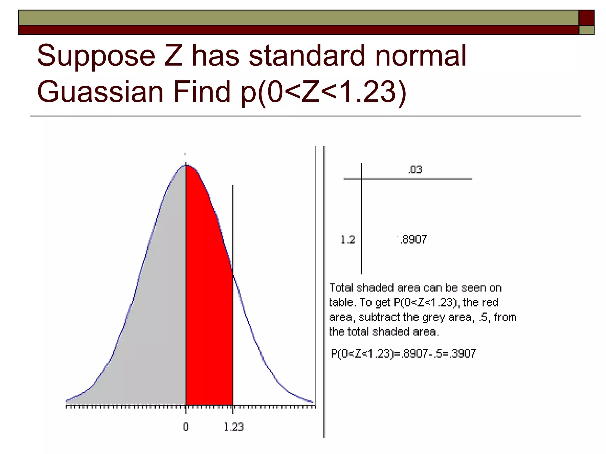 Suppose Z has standard normal
Guassian Find p(0<Z<1.23)
 