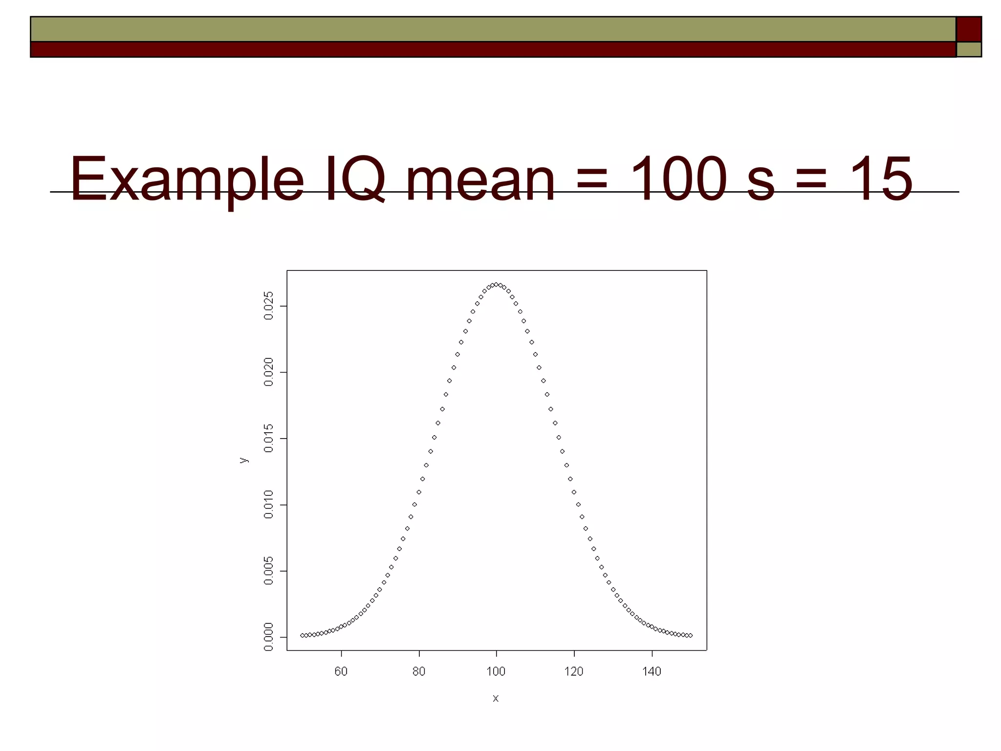 Example IQ mean = 100 s = 15
 